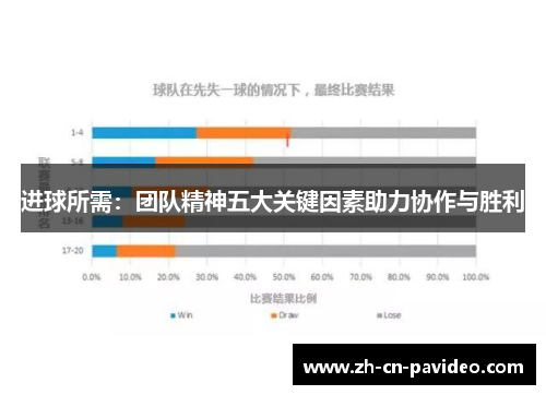 进球所需：团队精神五大关键因素助力协作与胜利