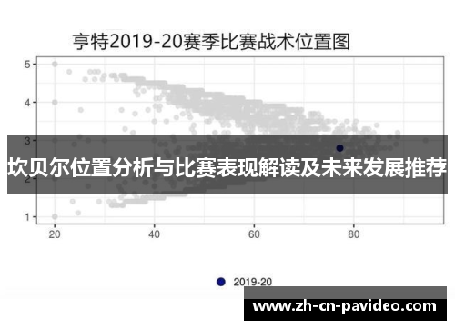 坎贝尔位置分析与比赛表现解读及未来发展推荐