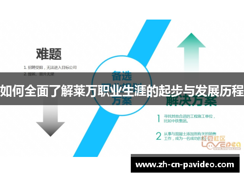 如何全面了解莱万职业生涯的起步与发展历程