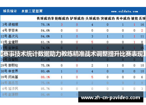 赛事技术统计数据助力教练精准战术调整提升比赛表现
